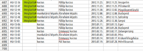 Kb. 700 kurzus 17 év alatt
