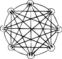 Kapcsolatok köre